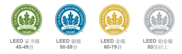 從設(shè)計(jì)施工到建筑運(yùn)營(yíng)，您的項(xiàng)目該選擇哪種LEED認(rèn)證？