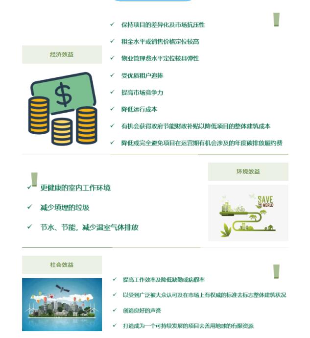 從設(shè)計(jì)施工到建筑運(yùn)營(yíng)，您的項(xiàng)目該選擇哪種LEED認(rèn)證？
